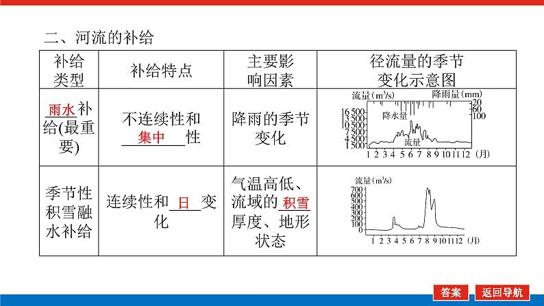 2025届高中地理全程复习PPT课件第23课时陆地水体及其相互关系08