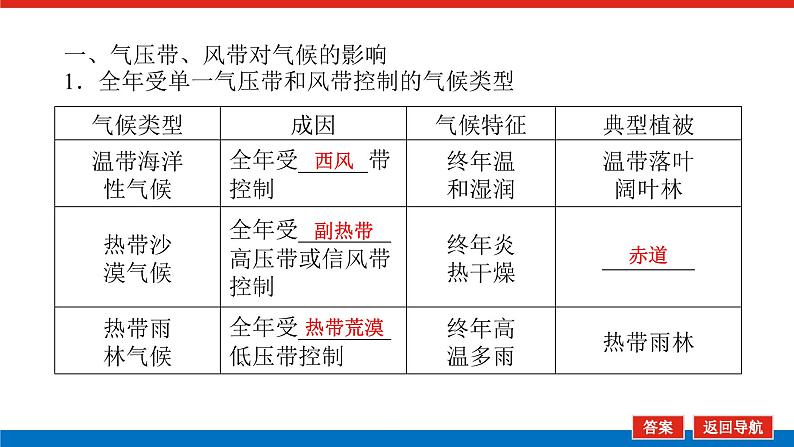 2025届高中地理全程复习PPT课件第20课时气压带、风带对气候和自然景观的影响05