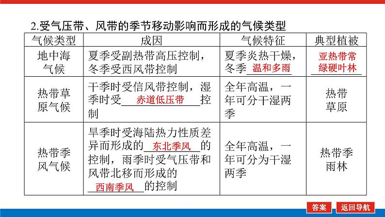 2025届高中地理全程复习PPT课件第20课时气压带、风带对气候和自然景观的影响06