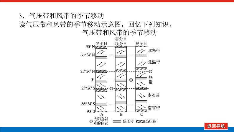 2025届高中地理全程复习PPT课件第18课时气压带和风带的形成与移动第8页