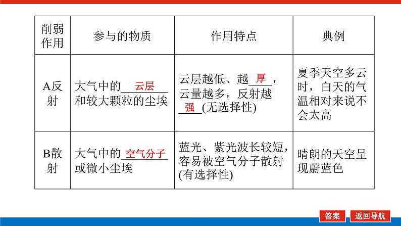 2025届高中地理全程复习PPT课件第13课时大气受热过程07