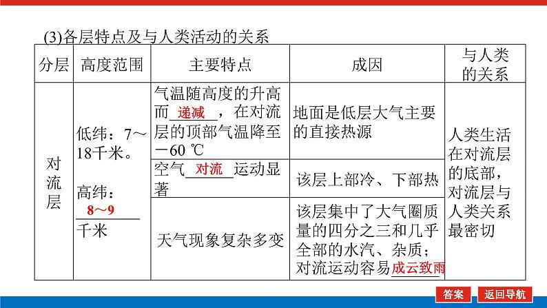 2025届高中地理全程复习PPT课件第12课时大气的组成和垂直分层第8页