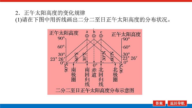 2025届高中地理全程复习PPT课件第11课时正午太阳高度的变化四季更替06