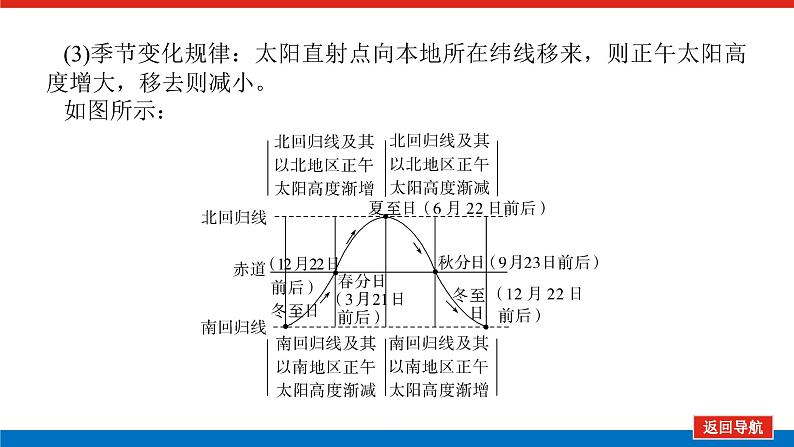 2025届高中地理全程复习PPT课件第11课时正午太阳高度的变化四季更替08