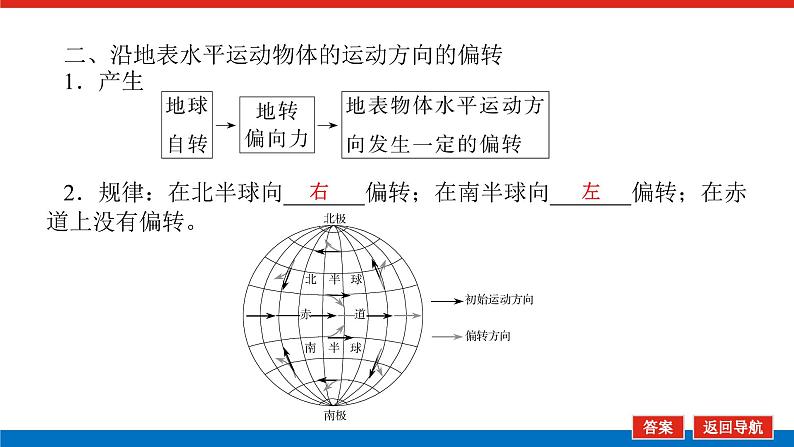 2025届高中地理全程复习PPT课件第8课时昼夜交替与物体的偏转第8页