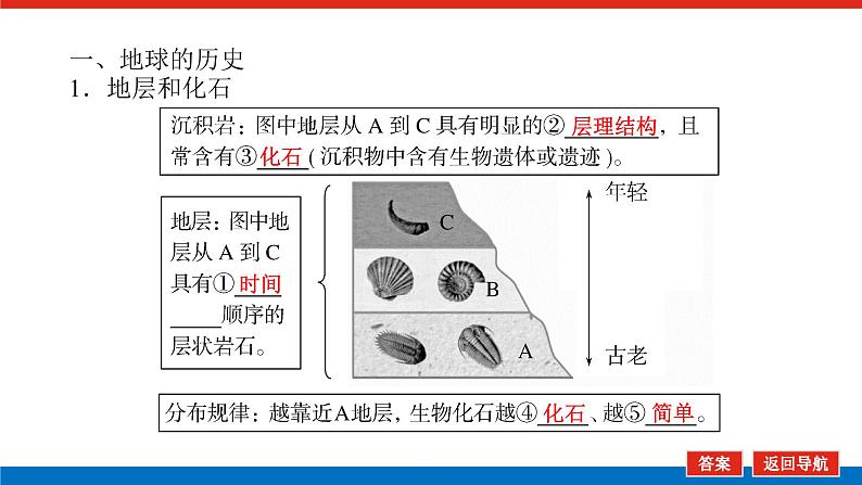 2025届高中地理全程复习PPT课件第6课时地球的历史与圈层结构05