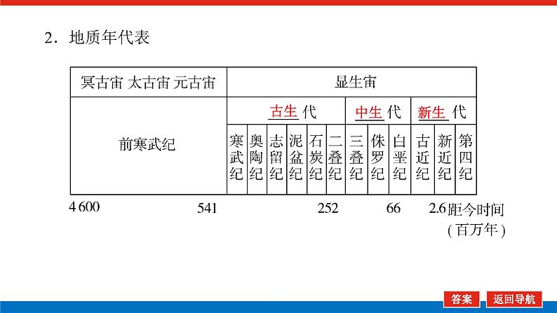 2025届高中地理全程复习PPT课件第6课时地球的历史与圈层结构07