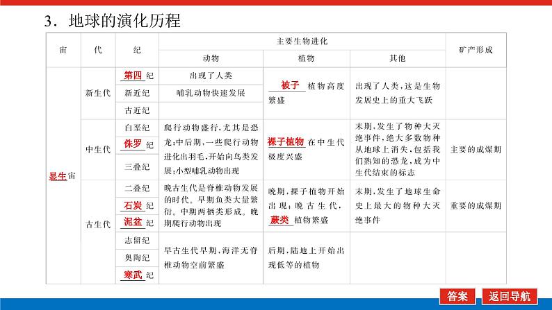 2025届高中地理全程复习PPT课件第6课时地球的历史与圈层结构08