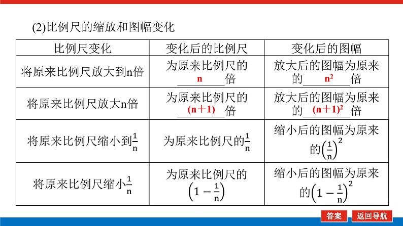 2025届高中地理全程复习PPT课件第2课时地图与等高线地形剖面图第8页