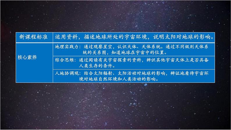 1.1地球所处的宇宙环境（精品课件） 第2页