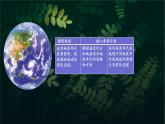 【中圖版】地理必修一  1.3 地球的演化過(guò)程（課件+練習(xí)）