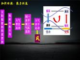 【中图版】地理必修一  2.3 大气受热过程与热力环流 第3课时 大气的水平运动—风（课件+练习）