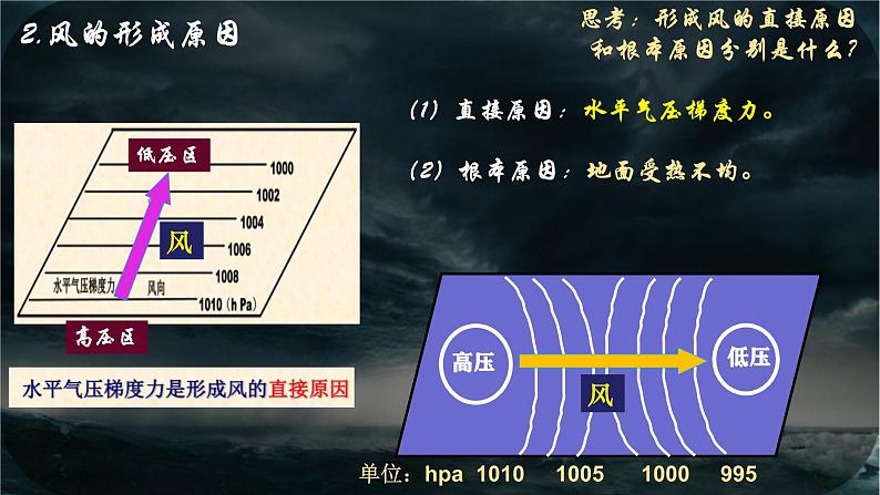 【中图版】地理必修一  2.3 大气受热过程与热力环流 第3课时 大气的水平运动—风（课件+练习）07