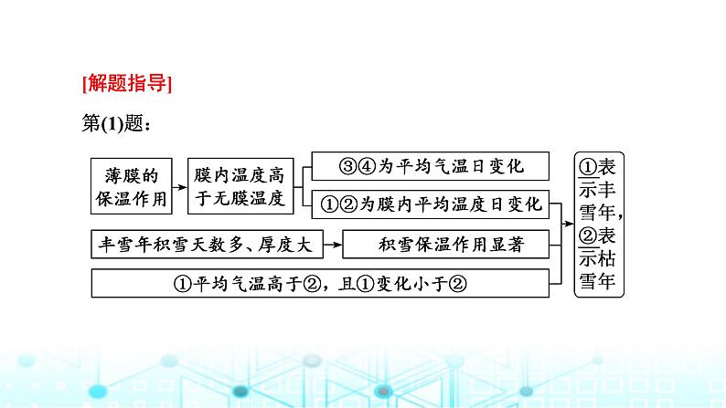 新课标高考地理一轮复习第三章地球上的大气第三节大气受热过程、热力环流原理与人类生产生活(创新应用)课件04