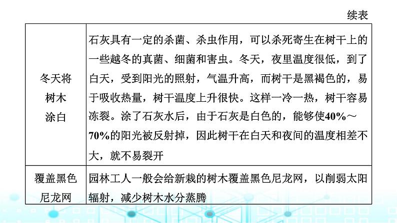 新课标高考地理一轮复习第三章地球上的大气第三节大气受热过程、热力环流原理与人类生产生活(创新应用)课件08