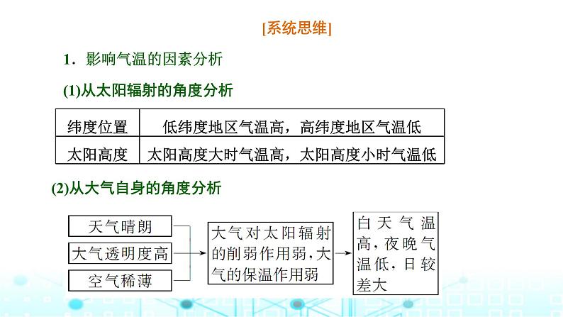 新课标高考地理一轮复习第四章大气的运动第四节以“气温”为微专题，融会贯通知识(综合思维)课件第6页