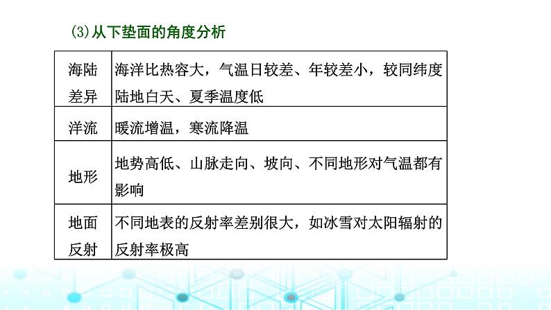 新课标高考地理一轮复习第四章大气的运动第四节以“气温”为微专题，融会贯通知识(综合思维)课件第7页