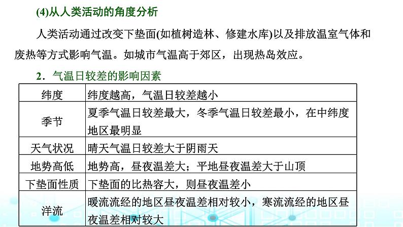 新课标高考地理一轮复习第四章大气的运动第四节以“气温”为微专题，融会贯通知识(综合思维)课件第8页