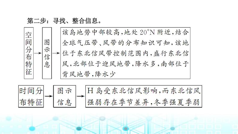 新课标高考地理一轮复习第四章大气的运动第五节以“降水”为微专题，融会贯通知识(综合思维)课件第3页