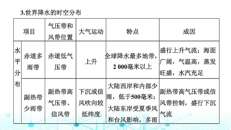 新课标高考地理一轮复习第四章大气的运动第五节以“降水”为微专题，融会贯通知识(综合思维)课件第8页