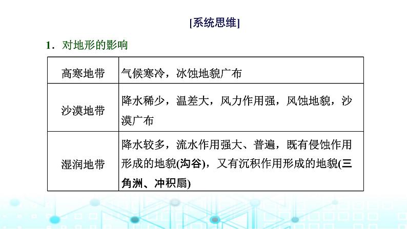 新课标高考地理一轮复习第四章大气的运动第六节从学以致用的角度，多维度分析气候的影响(创新应用)课件第4页