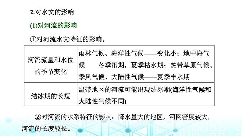 新课标高考地理一轮复习第四章大气的运动第六节从学以致用的角度，多维度分析气候的影响(创新应用)课件第5页