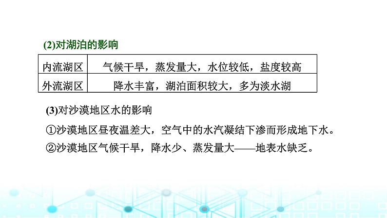 新课标高考地理一轮复习第四章大气的运动第六节从学以致用的角度，多维度分析气候的影响(创新应用)课件第6页