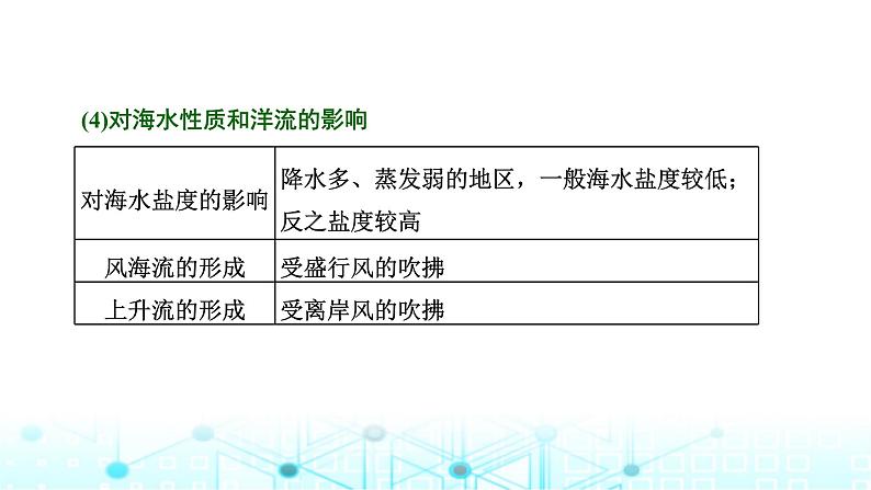 新课标高考地理一轮复习第四章大气的运动第六节从学以致用的角度，多维度分析气候的影响(创新应用)课件第7页