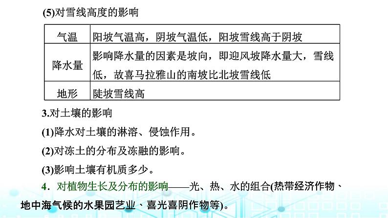 新课标高考地理一轮复习第四章大气的运动第六节从学以致用的角度，多维度分析气候的影响(创新应用)课件第8页