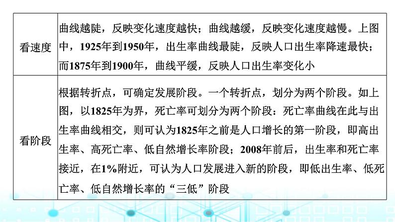 新课标高考地理一轮复习必修第二册第九章人口第三节人口问题命题的常见载体和热点素材(综合思维)课件第8页