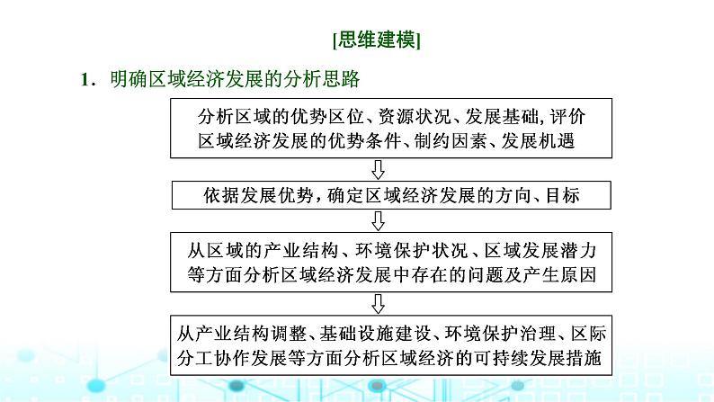 新课标高考地理一轮复习必修第二册第十一章产业区位因素第四节三次产业的两个共性命题视角(综合思维)课件第7页