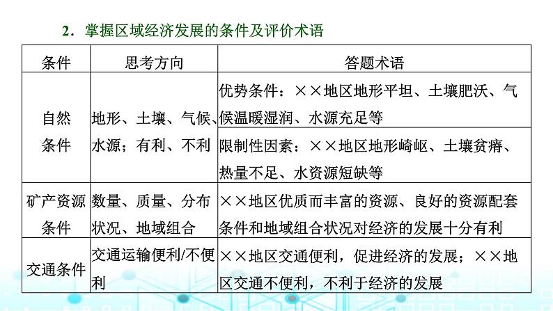 新课标高考地理一轮复习必修第二册第十一章产业区位因素第四节三次产业的两个共性命题视角(综合思维)课件第8页