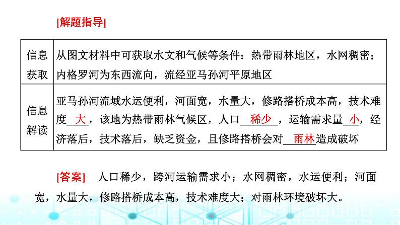 新课标高考地理一轮复习必修第二册第十二章第三节全析交通问题的两类考法(创新应用)课件第3页