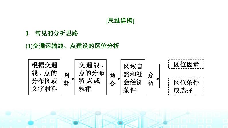 新课标高考地理一轮复习必修第二册第十二章第三节全析交通问题的两类考法(创新应用)课件第4页