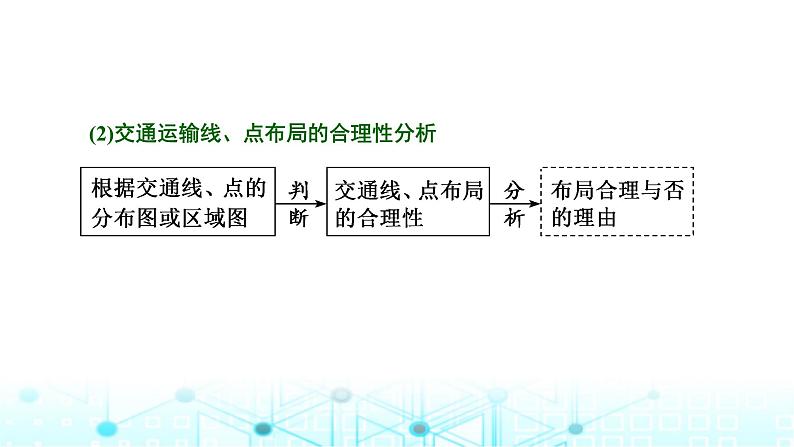 新课标高考地理一轮复习必修第二册第十二章第三节全析交通问题的两类考法(创新应用)课件第5页