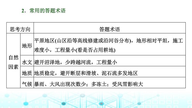 新课标高考地理一轮复习必修第二册第十二章第三节全析交通问题的两类考法(创新应用)课件第6页