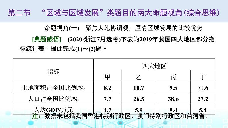 新课标高考地理一轮复习选择性必修2第十四章第二节“区域与区域发展”类题目的两大命题视角(综合思维)课件第1页