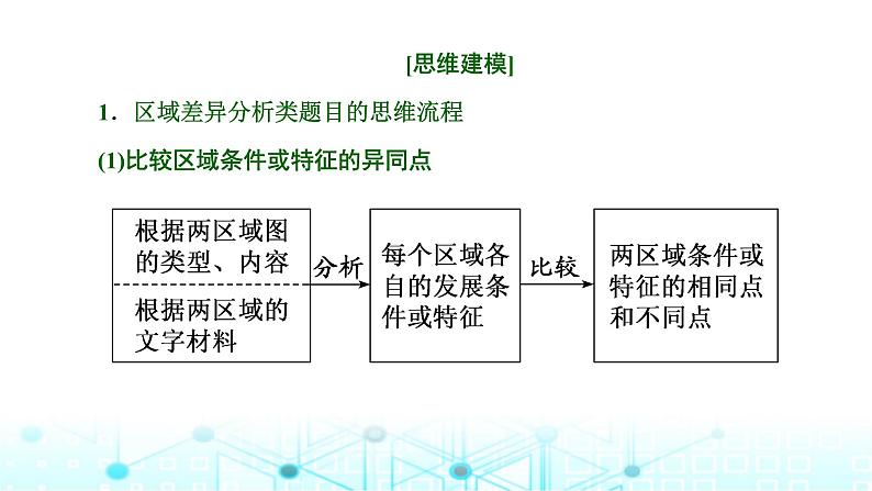 新课标高考地理一轮复习选择性必修2第十四章第二节“区域与区域发展”类题目的两大命题视角(综合思维)课件第4页