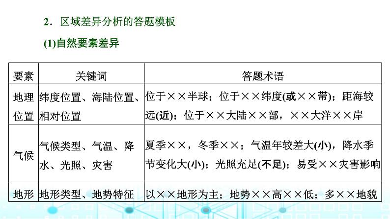 新课标高考地理一轮复习选择性必修2第十四章第二节“区域与区域发展”类题目的两大命题视角(综合思维)课件第6页