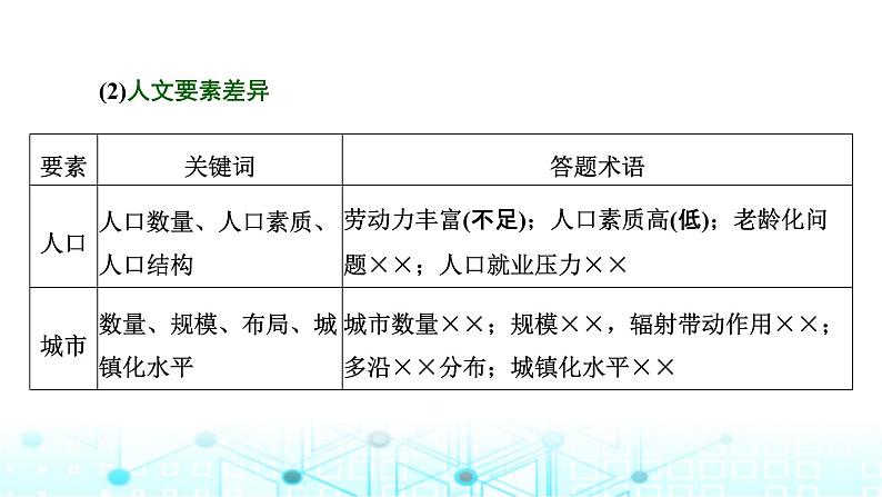 新课标高考地理一轮复习选择性必修2第十四章第二节“区域与区域发展”类题目的两大命题视角(综合思维)课件第8页