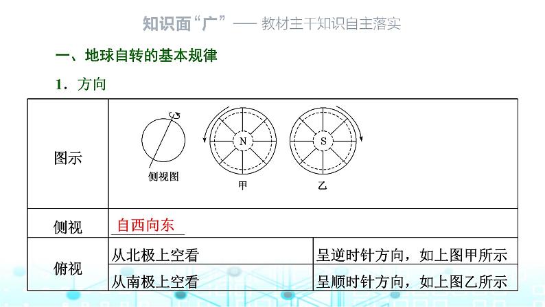 新课标高考地理一轮复习第二章宇宙中的地球第三节地球自转及其地理意义课件02