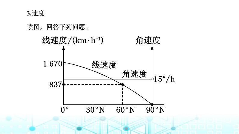 新课标高考地理一轮复习第二章宇宙中的地球第三节地球自转及其地理意义课件04