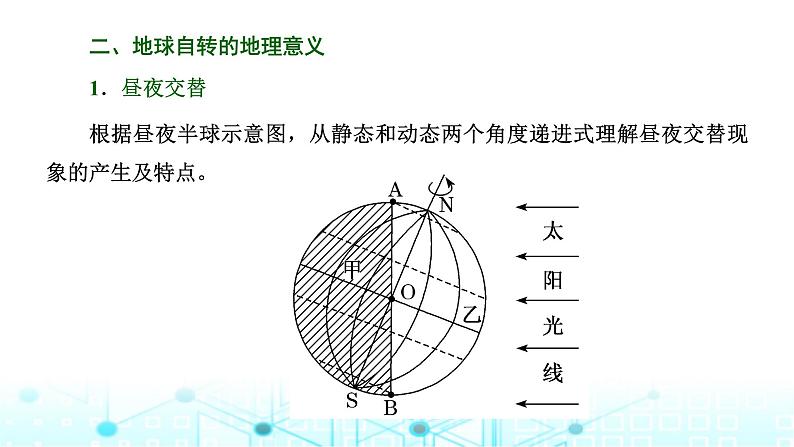 新课标高考地理一轮复习第二章宇宙中的地球第三节地球自转及其地理意义课件06