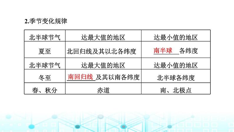 新课标高考地理一轮复习第二章宇宙中的地球第四节第二课时正午太阳高度的变化及四季更替和五带划分课件03