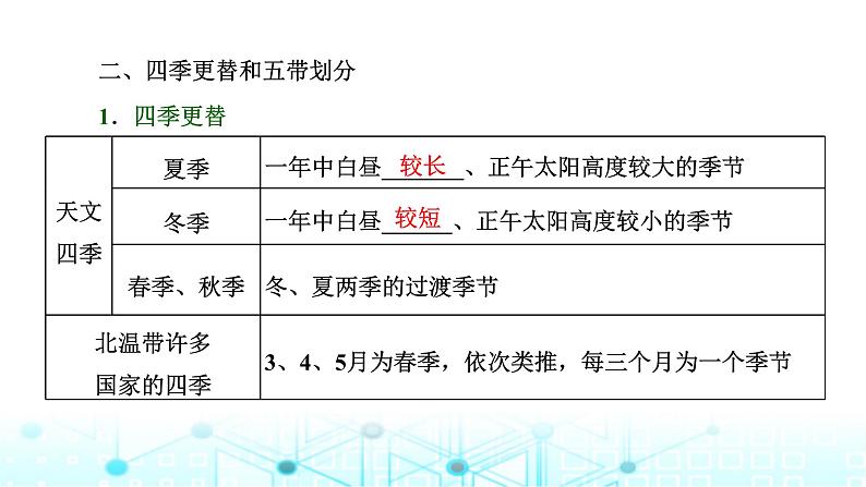 新课标高考地理一轮复习第二章宇宙中的地球第四节第二课时正午太阳高度的变化及四季更替和五带划分课件04