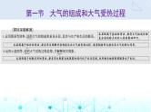 新课标高考地理一轮复习第三章地球上的大气第一节大气的组成和大气受热过程课件