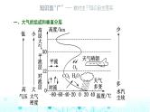新课标高考地理一轮复习第三章地球上的大气第一节大气的组成和大气受热过程课件
