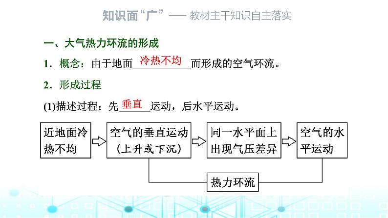 新课标高考地理一轮复习第三章地球上的大气第二节热力环流与风课件02