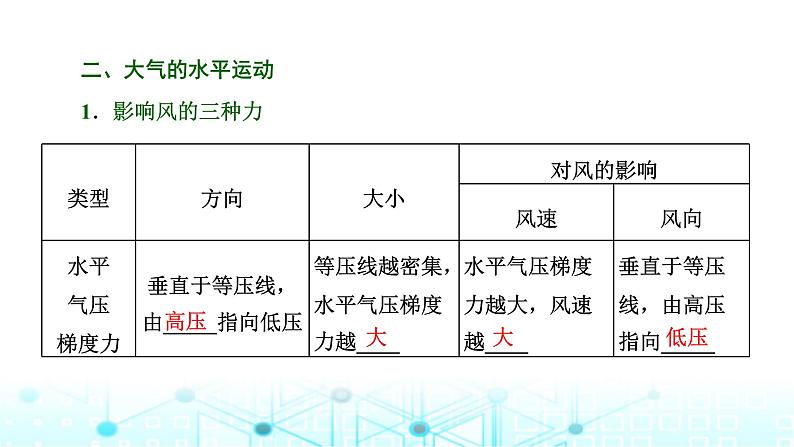 新课标高考地理一轮复习第三章地球上的大气第二节热力环流与风课件05