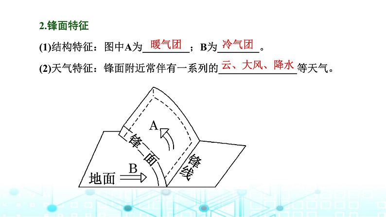 新课标高考地理一轮复习第四章大气的运动第一节常见天气系统课件04